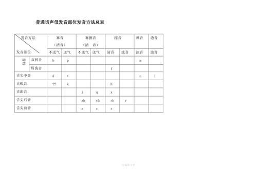 普通话测试声音要多大
