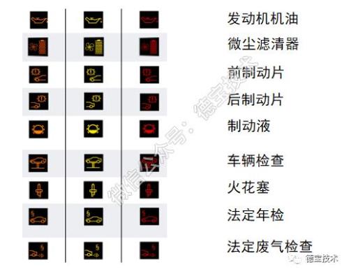 宝马x5一个车的标志是什么故障灯