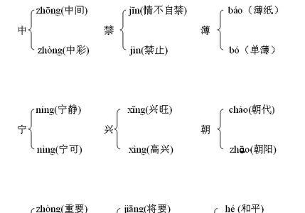 哪多音字