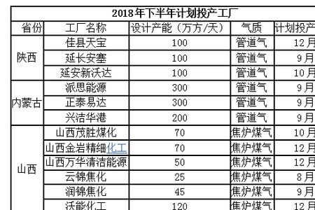 2006年上半年多少天下半年是多少天
