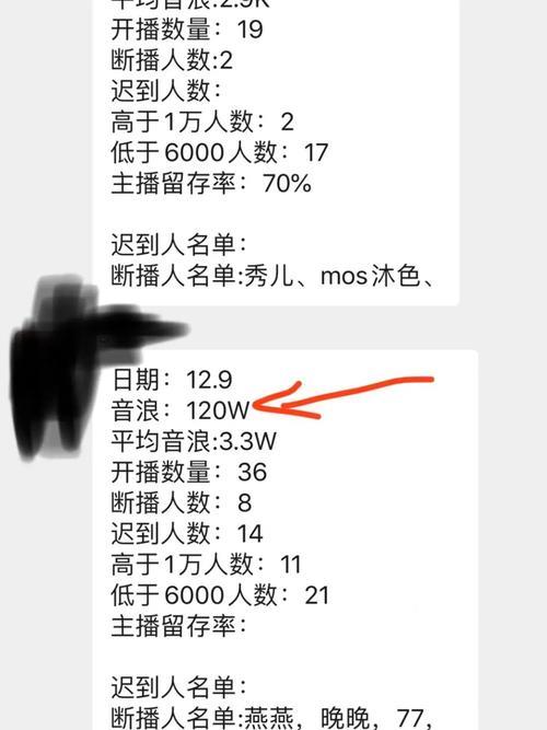 一人气票等于多少音浪