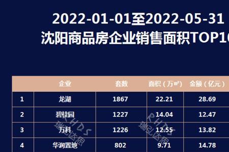 沈阳房屋备案查询官网