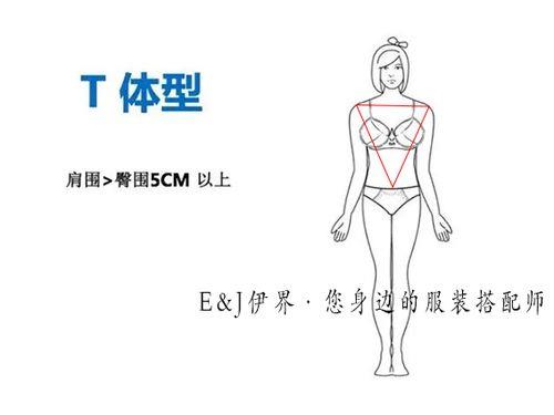 没有工具怎么知道自己的肩宽