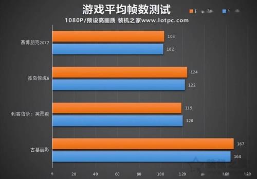 5700g和12400性能差距