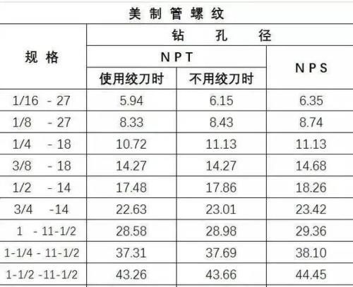 m9螺母标准