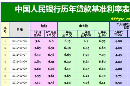 2022央行基准存款利率