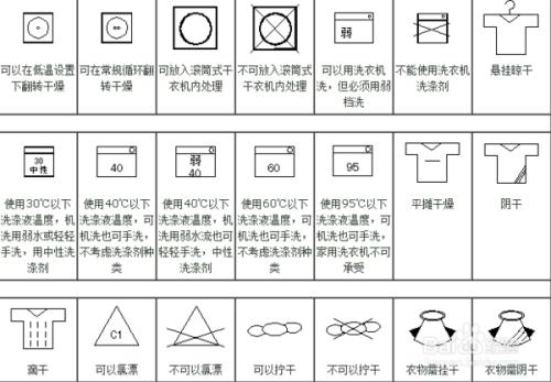 洗衣机上标识含义
