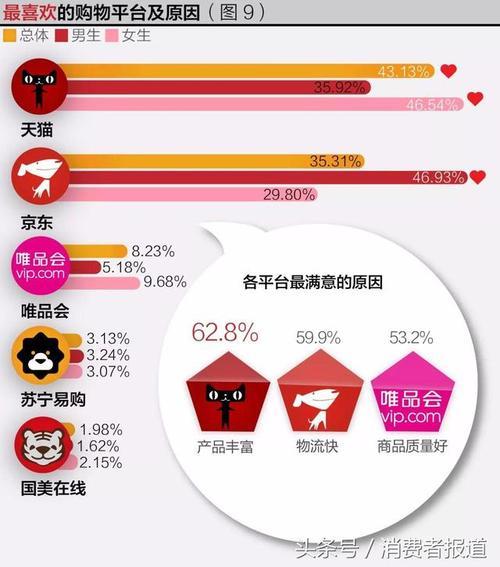 京东综合分多少算高