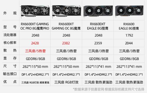 10400f配3050怎么超频