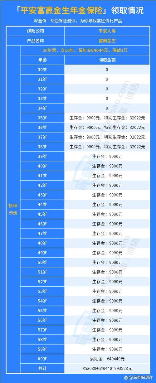 平安的年金险以后能取出来吗
