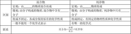 波尔多液是纯净物还是混合物
