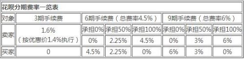 淘宝商家从哪里看手续费