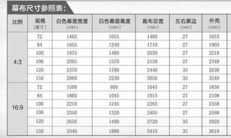 500寸投影幕尺寸多大
