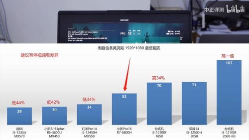 r76800h相当于什么处理器