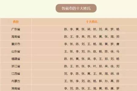百家姓有指姓吗