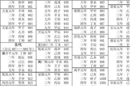庚子是一种年号纪年法对吗