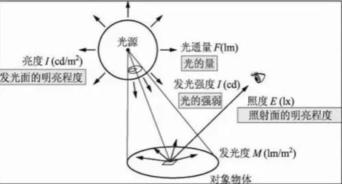 2000 ansi是多少流明
