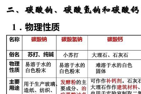 钠型到氢型是什么意思