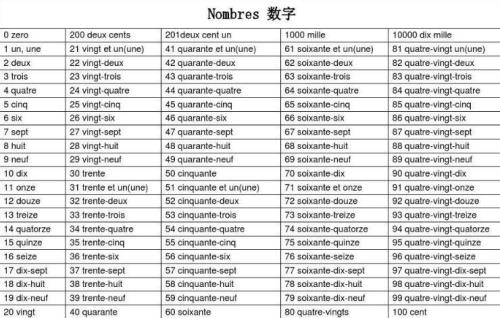 数字ID是什么意思