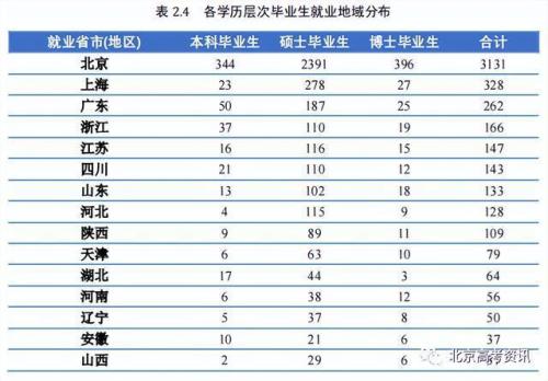 暨大电气毕业生就业去向