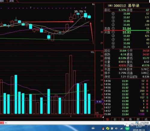尾盘拉升后又回落是什么意思