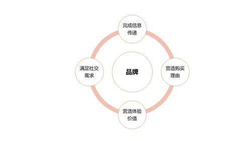 消费者的消费客体是什么