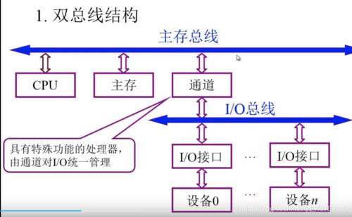 alu是什么部件