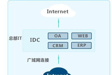 数字专线是什么意思