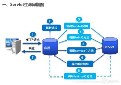web后端是什么