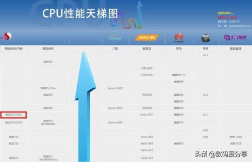 苹果a11处理器和天玑8000哪个好