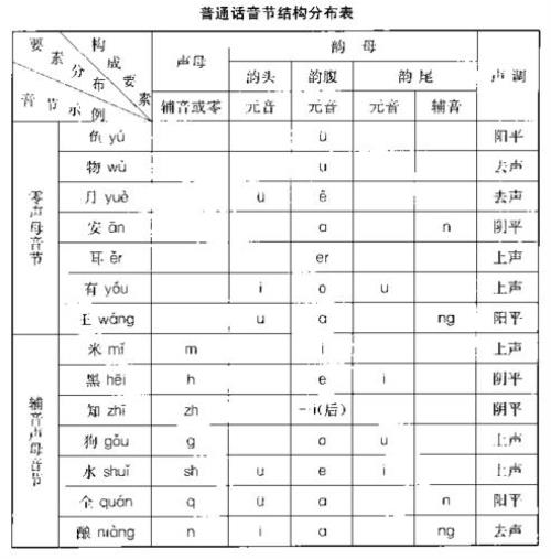 和一共有几个音节