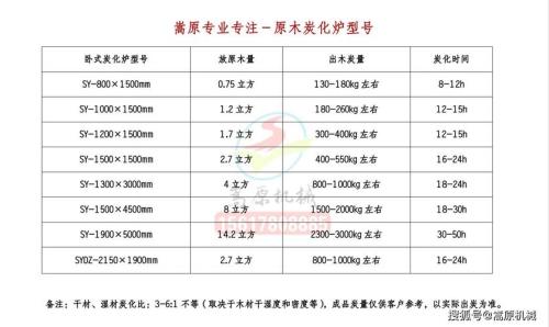 炭化炉价格表