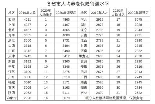 工龄满46年退休金