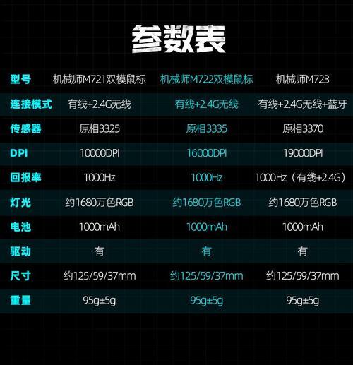 机械师鼠标怎么调试dpi