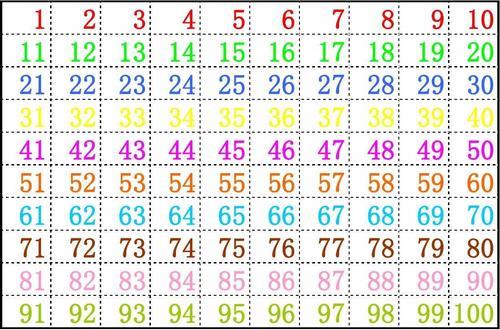 一百一用数字怎样表示