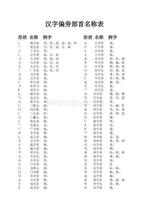 甲的偏旁部首是什么