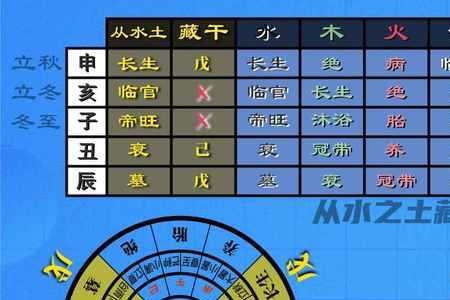 20点48分是戌初还是戌中