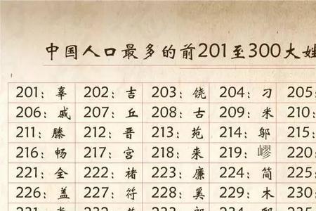 郭在百家姓里排第几