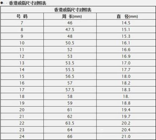 戒指港码和美码换算