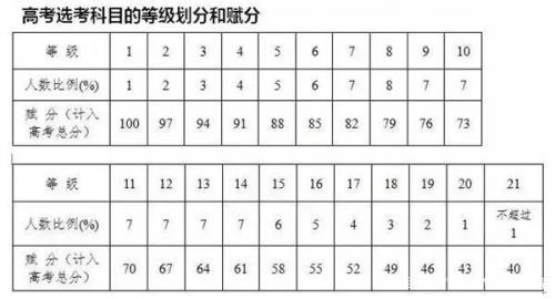 高考物理72分赋到多少