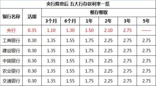 100w存款一年多少利息