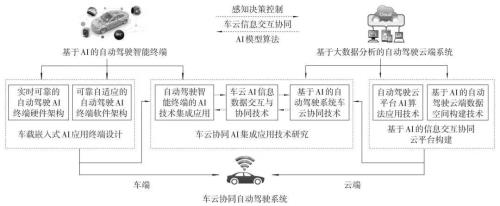 云技术造句10字