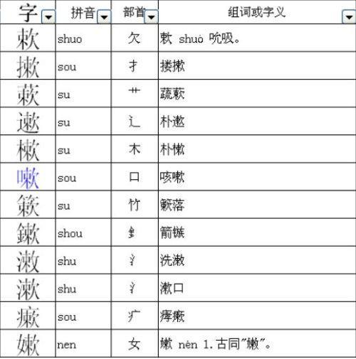 京偏旁组字