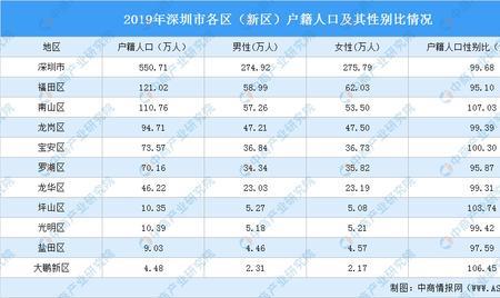 常住人口占户籍人口比例是多少