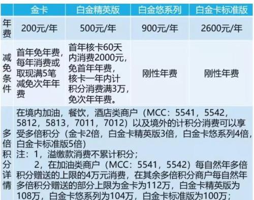 兴业银行属于什么档次