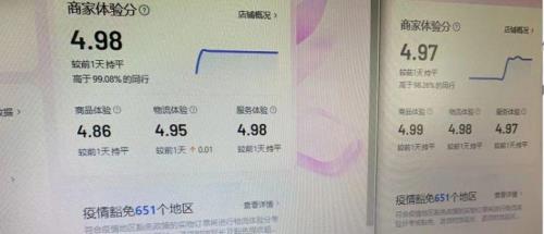 抖店修改优惠券会影响权重吗