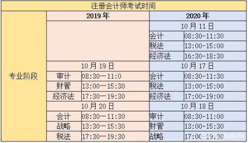 今天cpa考试难度咋样