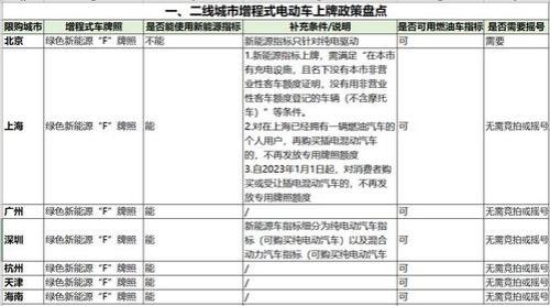 上海电动车上牌规定
