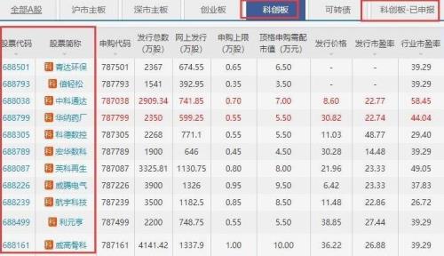新股申购时间怎么能查到