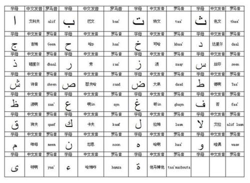 波斯语字母表及发音